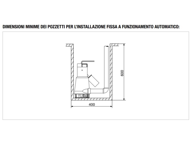 Dimensioni minime pozzetti Dimensioni minime pozzetti